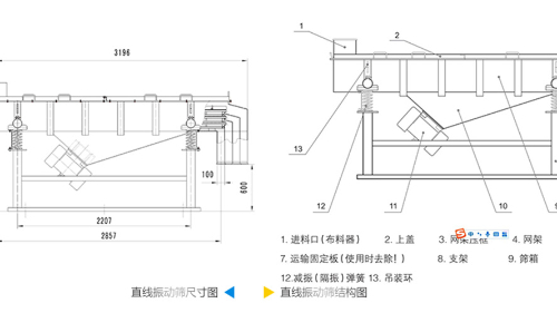 直線振動(dòng)篩工作原理結(jié)構(gòu)圖、型號(hào)和參數(shù)